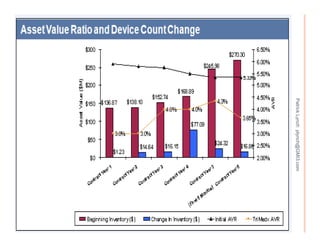 Benchmarking Biomedical