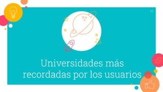 Universidades más
recordadas por los usuarios
14
 
