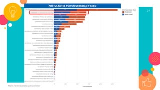 24
https://www.sunedu.gob.pe/sibe/
 