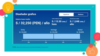 39
Fuente: https://www.salaryexpert.com/salary/job/graphic-designer/peru
 