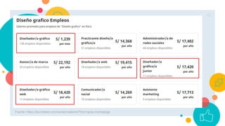 42
Fuente: https://pe.indeed.com/career/salaries?from=gnav-homepage
 