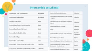 58
Intercambio estudiantil
 