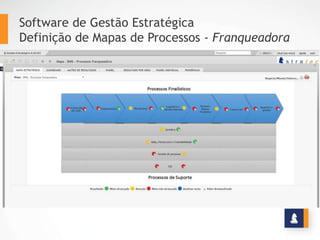 Software de Gestão Estratégica
Definição de Mapas de Processos - Franqueadora
 
