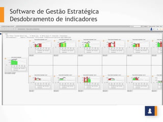 Software de Gestão Estratégica
Desdobramento de indicadores
 