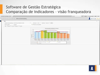 Software de Gestão Estratégica
Comparação de indicadores – visão franqueadora
 