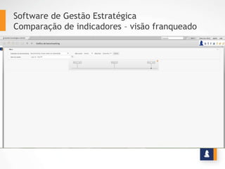 Software de Gestão Estratégica
Comparação de indicadores – visão franqueado
 
