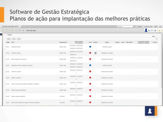 Software de Gestão Estratégica
Planos de ação para implantação das melhores práticas
 