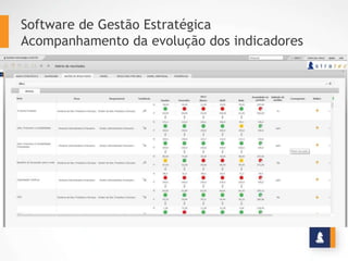 Software de Gestão Estratégica
Acompanhamento da evolução dos indicadores
 