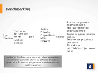 Benchmarking
É um
processo
Sistemático
Estruturado
Formal
Analítico
Contínuo
para
Avaliar
Entender
Diagnosticar
Medir
Comparar
visando
Realizar comparações
organizacionais
Realizar melhorias
organizacionais
Igualar ou superar melhores
práticas
Desenvolver produtos e
processos
Estabelecer
prioridades, objetivos e
metas
Ao final do benchmarking, é essencial colocar em prática o
conhecimento adquirido, através da definição de metas e
planos de ação robustos que garantam a incorporação das
melhores práticas.
 
