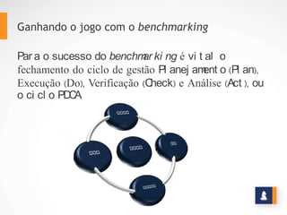 Ganhando o jogo com o benchmarking
Para o sucesso do benchmarking é vital o fechamento
do ciclo de gestão Planejamento (Plan), Execução
(Do), Verificação (Check) e Análise (Act), ou o ciclo
PDCA.
 