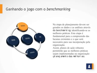 Ganhando o jogo com o benchmarking
Na etapa de planejamento devem ser
gerados os dados e as análises através
do benchmarking, identificando-se as
melhores práticas. Esta etapa é
fundamental para a compreensão das
lacunas existentes e o que será
necessário para sua incorporação pela
organização.
Assim, planos de ação robustos
permitirão que as melhores práticas
sejam implementadas na organização
(planejamento das melhorias).
 