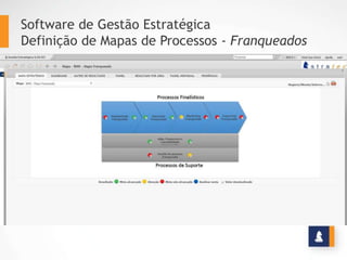 Software de Gestão Estratégica
Definição de Mapas de Processos - Franqueados
 