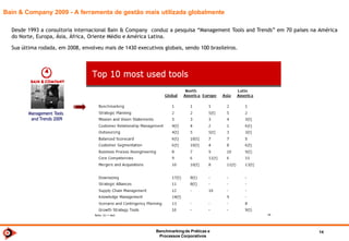 Benchmarkingde TI 2014 14
Benchmarking
Conceitos
 