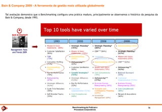 Benchmarkingde TI 2014 15
Conceitos
Ao pensarmos em Benchmarking devemos ter em mente as seguintes palavras-chave
 Colaboração - Grupo Colaborativo de Empresas – Ação conjunta de Empresas - Networking
 Troca de Informações – Elaboração de Análises Conjuntas – Troca de Melhores Práticas
 Referenciais comparativos – Comparativos de Indicadores - Cockpits de Indicadores
 Estudos Conjuntos de Práticas e Processos
 Desenvolvimento colaborativo de práticas e ferramentas de gestão
 Ciclo permanente de Pesquisas e Consultas
 Visitas Técnicas – Consultas e Pesquisas conjuntas
 Respeito à ética concorrencial
 