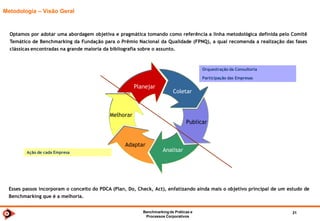 Benchmarkingde TI 2014 21
Metodologia
Diferentes Atores (Pessoas, Grupos, Empresas) devem estabelecer “Processos Colaborativos” fora de suas rotinas usuais,
organizando uma Arena (Processo Colaborativo – Benchmarking, por exemplo) e obtendo Prêmios (Resultados) pela participação.
Além da essencial interação pessoal
(Reuniões Plenárias, Workshops, Visitas
Técnicas), incorpora a adoção de recursos
tecnológicos, tais como: Fóruns Virtuais,
Portais Colaborativos, Redes Sociais, Troca
Eletrônica de Informação, etc.
Processo Colaborativo Integrado
Processo Colaborativo
ATORES
Pessoas – Grupos - Empresas
ARENA
Ambiente Colaborativo
PRÊMIO
INFORMAÇÕES
NOVAS IDÉIAS
 