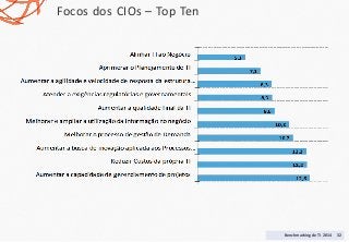 Benchmarkingde TI 2014 32
Focos dos CIOs – Top Ten
 