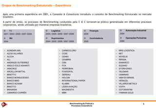 Benchmarkingde TI 2014 5
Histórico - Empresas Participantes em 2011
• ARCELOR MITTAL
• CARBOCLORO
• CEMIG
• CENIBRA
• CMPC Celulose Riograndense
• BEMIS - DIXIE TOGA
• KLABIN
• KIMBERLY-CLARK
• KINROSS
• LOCALIZA
• MAKRO
• MRS Logística
• SAMARCO
• SIEMENS
• SUZANO
• USIMINAS
• V&M
• VERACEL
• VOITH
 