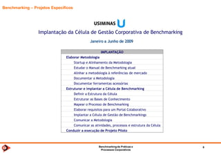 Benchmarkingde TI 2014 6
Organização
 O Benchmarking de Práticas e Processos de TI não é uma pesquisa ocasional. É um projeto conduzido e customizado junto a um grupo fechado de
empresas.
 Segue uma agenda anual, com Reuniões Trimestrais e um Workshop anual.
 Cada reunião aborda um Tema escolhido pelo grupo de empresas a partir dos GAPS observados na Matriz de Maturidade e consolida uma pesquisa
sobre o mesmo.
 O custo é distribuído entre as empresas através de cotas parceladas.
 Organiza-se sob o Código de Conduta da FNQ (Fundação do Prêmio Nacional da Qualidade) e define regras de participação.
 Cada empresa conhece exatamente os referenciais comparativos de seus pares do Grupo. Os resultados são explícitos. As empresas não se comparam
somente com uma média.
 É totalmente customizado. Adapta-se às necessidades do conjunto de empresas e atualiza-se a cada rodada, incorporando o que é novo e
abandonando o que já não agrega.
 Não se limita apenas à coleta e consolidação de Indicadores e Índices, também detalhando, entre outros:
• Processos e Práticas.
• Tendências de Gestão e Tecnologias.
• Ferramentas de Gestão e Tecnologias utilizadas.
• Organização – Estruturas, Quadros e Práticas de Terceirização .
 As empresas recebem todos os resultados em meio eletrônico, organizados em planilhas e gráficos, possibilitando que façam um completo e irrestrito
uso em seus estudos internos.
 A qualquer momento as empresas participantes podem lançar ao fórum do Grupo consultas e pesquisas de seu interesse.
 