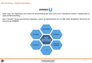 Benchmarkingde TI 2014 7
Organização - Ciclos
Consultas Pontuais, solicitadas
pelas empresas do Grupo a
qualquer momento.
Benchmarking Anual
Reuniões Temáticas Trimestrais
Estudos de Práticas e Processos
Pesquisas de natureza
particularizada , solicitadas pelas
empresas do Grupo a qualquer
momento.
Benchmarking
de Processos
Pesquisas Consultas
Ações
Pontuais
BENCHMARKING
Duração - 1 a 2 semanas Duração - 1 semana
Duração -12 meses
A qualquer as empresas podem solicitar a qualquer momento consultas e pesquisas de seu interesse e participar daquelas lançadas pelas demais
empresas.
Melhorar
Planejar
Coletar
Publicar
Analisar
Adaptar
 
