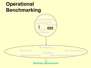 salary benchmarking concept | PPT