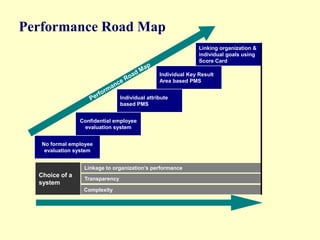 salary benchmarking concept | PPT