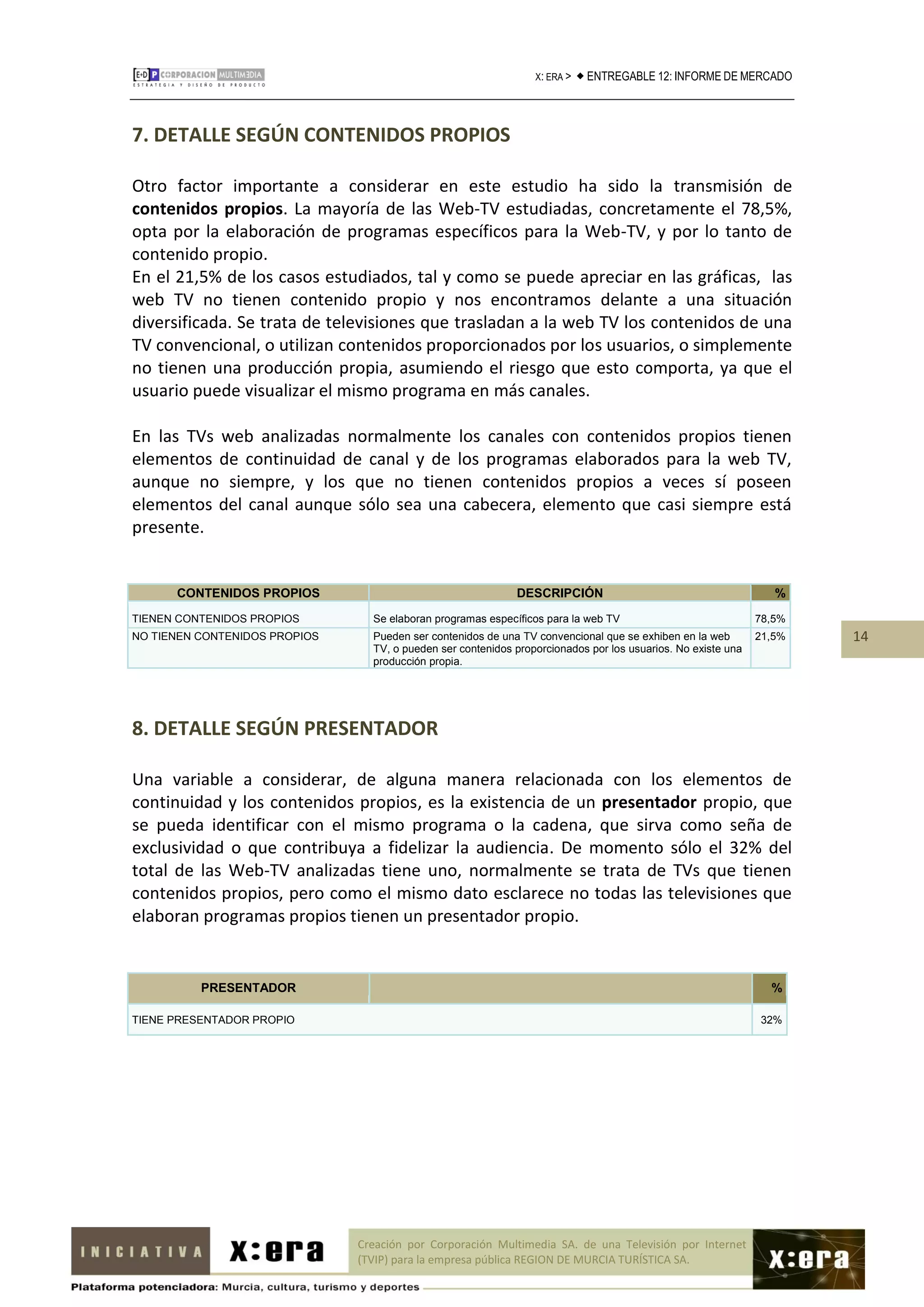 X: ERA >    ENTREGABLE 12: INFORME DE MERCADO



7. DETALLE SEGÚN CONTENIDOS PROPIOS

Otro factor importante a considerar en este estudio ha sido la transmisión de
contenidos propios. La mayoría de las Web-TV estudiadas, concretamente el 78,5%,
opta por la elaboración de programas específicos para la Web-TV, y por lo tanto de
contenido propio.
En el 21,5% de los casos estudiados, tal y como se puede apreciar en las gráficas, las
web TV no tienen contenido propio y nos encontramos delante a una situación
diversificada. Se trata de televisiones que trasladan a la web TV los contenidos de una
TV convencional, o utilizan contenidos proporcionados por los usuarios, o simplemente
no tienen una producción propia, asumiendo el riesgo que esto comporta, ya que el
usuario puede visualizar el mismo programa en más canales.

En las TVs web analizadas normalmente los canales con contenidos propios tienen
elementos de continuidad de canal y de los programas elaborados para la web TV,
aunque no siempre, y los que no tienen contenidos propios a veces sí poseen
elementos del canal aunque sólo sea una cabecera, elemento que casi siempre está
presente.


      CONTENIDOS PROPIOS                                     DESCRIPCIÓN                                         %

TIENEN CONTENIDOS PROPIOS        Se elaboran programas específicos para la web TV                             78,5%
NO TIENEN CONTENIDOS PROPIOS     Pueden ser contenidos de una TV convencional que se exhiben en la web        21,5%   14
                                 TV, o pueden ser contenidos proporcionados por los usuarios. No existe una
                                 producción propia.




8. DETALLE SEGÚN PRESENTADOR

Una variable a considerar, de alguna manera relacionada con los elementos de
continuidad y los contenidos propios, es la existencia de un presentador propio, que
se pueda identificar con el mismo programa o la cadena, que sirva como seña de
exclusividad o que contribuya a fidelizar la audiencia. De momento sólo el 32% del
total de las Web-TV analizadas tiene uno, normalmente se trata de TVs que tienen
contenidos propios, pero como el mismo dato esclarece no todas las televisiones que
elaboran programas propios tienen un presentador propio.


          PRESENTADOR                                                                                           %

TIENE PRESENTADOR PROPIO                                                                                      32%




                               Creación por Corporación Multimedia SA. de una Televisión por Internet
                               (TVIP) para la empresa pública REGION DE MURCIA TURÍSTICA SA.
 