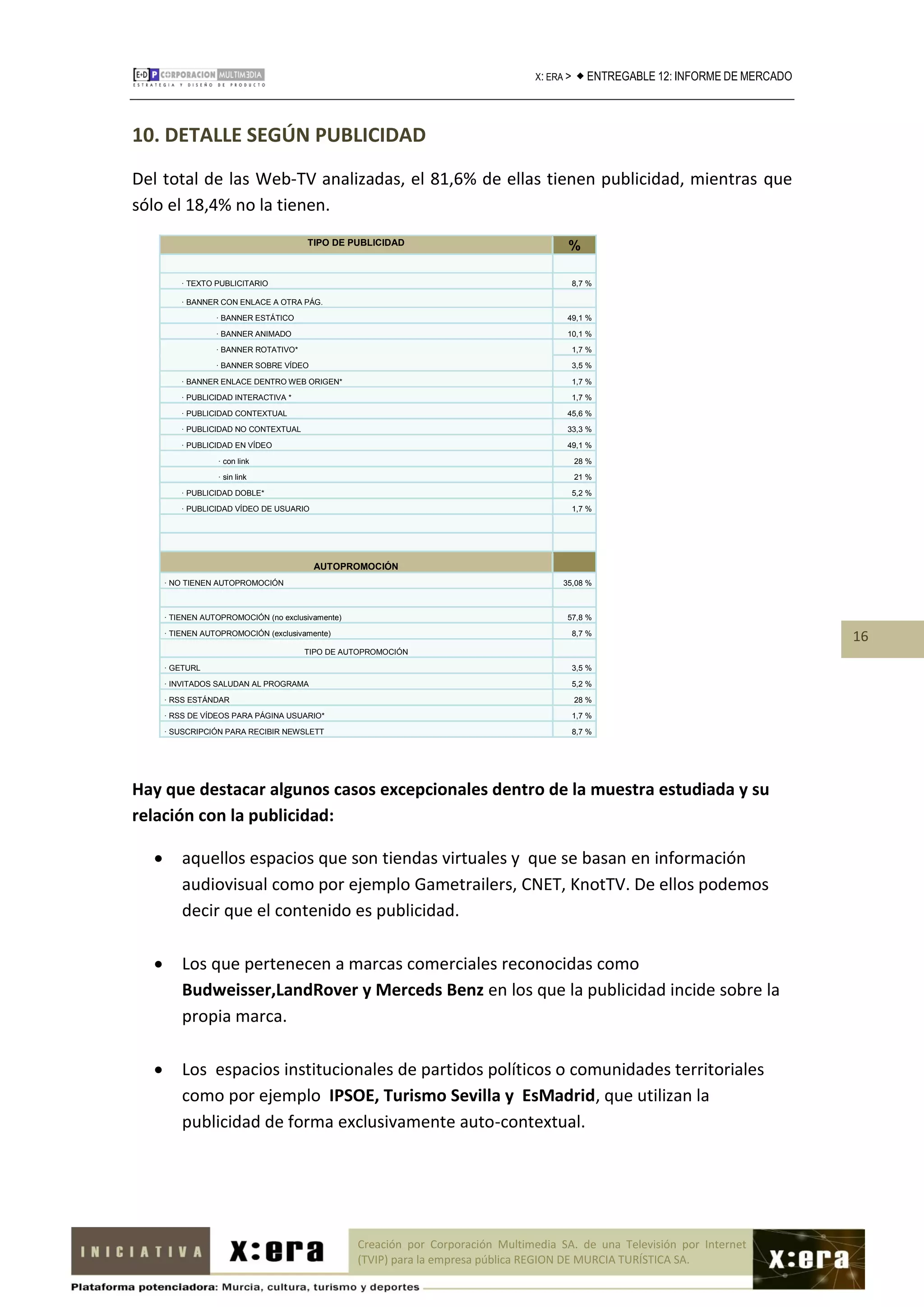 X: ERA >    ENTREGABLE 12: INFORME DE MERCADO



10. DETALLE SEGÚN PUBLICIDAD
Del total de las Web-TV analizadas, el 81,6% de ellas tienen publicidad, mientras que
sólo el 18,4% no la tienen.
                                       TIPO DE PUBLICIDAD                                 %

          · TEXTO PUBLICITARIO                                                                8,7 %

          · BANNER CON ENLACE A OTRA PÁG.

                  · BANNER ESTÁTICO                                                       49,1 %

                  · BANNER ANIMADO                                                        10,1 %

                  · BANNER ROTATIVO*                                                          1,7 %

                  · BANNER SOBRE VÍDEO                                                        3,5 %

          · BANNER ENLACE DENTRO WEB ORIGEN*                                                  1,7 %

          · PUBLICIDAD INTERACTIVA *                                                          1,7 %

          · PUBLICIDAD CONTEXTUAL                                                         45,6 %

          · PUBLICIDAD NO CONTEXTUAL                                                      33,3 %

          · PUBLICIDAD EN VÍDEO                                                           49,1 %

                  · con link                                                                  28 %

                  · sin link                                                                  21 %

          · PUBLICIDAD DOBLE*                                                                 5,2 %

          · PUBLICIDAD VÍDEO DE USUARIO                                                       1,7 %




                                          AUTOPROMOCIÓN
      · NO TIENEN AUTOPROMOCIÓN                                                          35,08 %



      · TIENEN AUTOPROMOCIÓN (no exclusivamente)                                          57,8 %

      · TIENEN AUTOPROMOCIÓN (exclusivamente)                                                 8,7 %
                                                                                                                                    16
                                       TIPO DE AUTOPROMOCIÓN

      · GETURL                                                                                3,5 %

      · INVITADOS SALUDAN AL PROGRAMA                                                         5,2 %

      · RSS ESTÁNDAR                                                                          28 %

      · RSS DE VÍDEOS PARA PÁGINA USUARIO*                                                    1,7 %

      · SUSCRIPCIÓN PARA RECIBIR NEWSLETT                                                     8,7 %




Hay que destacar algunos casos excepcionales dentro de la muestra estudiada y su
relación con la publicidad:

         aquellos espacios que son tiendas virtuales y que se basan en información
          audiovisual como por ejemplo Gametrailers, CNET, KnotTV. De ellos podemos
          decir que el contenido es publicidad.

         Los que pertenecen a marcas comerciales reconocidas como
          Budweisser,LandRover y Merceds Benz en los que la publicidad incide sobre la
          propia marca.

         Los espacios institucionales de partidos políticos o comunidades territoriales
          como por ejemplo IPSOE, Turismo Sevilla y EsMadrid, que utilizan la
          publicidad de forma exclusivamente auto-contextual.




                                                   Creación por Corporación Multimedia SA. de una Televisión por Internet
                                                   (TVIP) para la empresa pública REGION DE MURCIA TURÍSTICA SA.
 