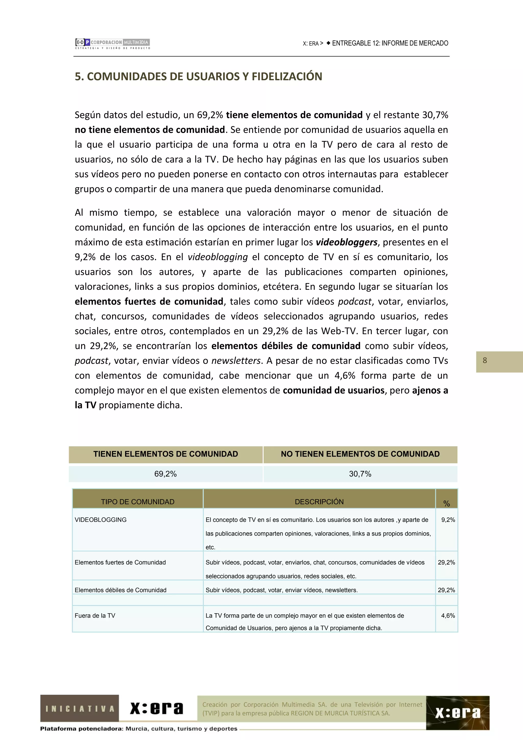 X: ERA >    ENTREGABLE 12: INFORME DE MERCADO



5. COMUNIDADES DE USUARIOS Y FIDELIZACIÓN


Según datos del estudio, un 69,2% tiene elementos de comunidad y el restante 30,7%
no tiene elementos de comunidad. Se entiende por comunidad de usuarios aquella en
la que el usuario participa de una forma u otra en la TV pero de cara al resto de
usuarios, no sólo de cara a la TV. De hecho hay páginas en las que los usuarios suben
sus vídeos pero no pueden ponerse en contacto con otros internautas para establecer
grupos o compartir de una manera que pueda denominarse comunidad.

Al mismo tiempo, se establece una valoración mayor o menor de situación de
comunidad, en función de las opciones de interacción entre los usuarios, en el punto
máximo de esta estimación estarían en primer lugar los videobloggers, presentes en el
9,2% de los casos. En el videoblogging el concepto de TV en sí es comunitario, los
usuarios son los autores, y aparte de las publicaciones comparten opiniones,
valoraciones, links a sus propios dominios, etcétera. En segundo lugar se situarían los
elementos fuertes de comunidad, tales como subir vídeos podcast, votar, enviarlos,
chat, concursos, comunidades de vídeos seleccionados agrupando usuarios, redes
sociales, entre otros, contemplados en un 29,2% de las Web-TV. En tercer lugar, con
un 29,2%, se encontrarían los elementos débiles de comunidad como subir vídeos,
podcast, votar, enviar vídeos o newsletters. A pesar de no estar clasificadas como TVs                                          8
con elementos de comunidad, cabe mencionar que un 4,6% forma parte de un
complejo mayor en el que existen elementos de comunidad de usuarios, pero ajenos a
la TV propiamente dicha.



      TIENEN ELEMENTOS DE COMUNIDAD                            NO TIENEN ELEMENTOS DE COMUNIDAD

                          69,2%                                                         30,7%


         TIPO DE COMUNIDAD                                          DESCRIPCIÓN                                          %
VIDEOBLOGGING                      El concepto de TV en sí es comunitario. Los usuarios son los autores ,y aparte de     9,2%

                                   las publicaciones comparten opiniones, valoraciones, links a sus propios dominios,

                                   etc.

Elementos fuertes de Comunidad     Subir vídeos, podcast, votar, enviarlos, chat, concursos, comunidades de vídeos      29,2%

                                   seleccionados agrupando usuarios, redes sociales, etc.

Elementos débiles de Comunidad     Subir vídeos, podcast, votar, enviar vídeos, newsletters.                            29,2%



Fuera de la TV                     La TV forma parte de un complejo mayor en el que existen elementos de                4,6%

                                   Comunidad de Usuarios, pero ajenos a la TV propiamente dicha.




                                  Creación por Corporación Multimedia SA. de una Televisión por Internet
                                  (TVIP) para la empresa pública REGION DE MURCIA TURÍSTICA SA.
 