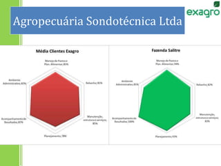 Agropecuária Sondotécnica Ltda
 