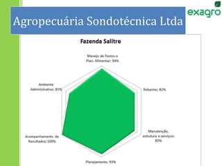 • D
Agropecuária Sondotécnica Ltda
 