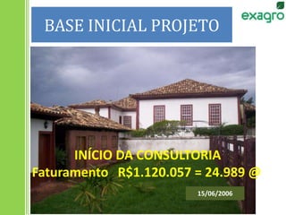 BASE INICIAL PROJETO
INÍCIO DA CONSULTORIA
Faturamento R$1.120.057 = 24.989 @
15/06/2006
 