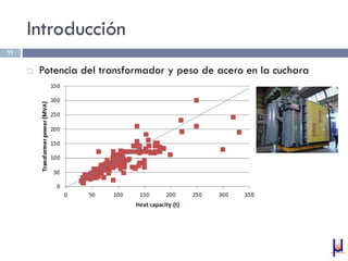 Introducción
 Potencia del transformador y peso de acero en la cuchara
11
 