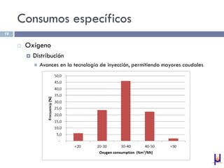 Consumos específicos
 Oxígeno
 Distribución
 Avances en la tecnología de inyección, permitiendo mayores caudales
19
 