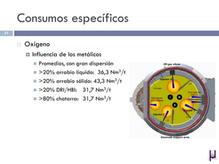 Consumos específicos
 Oxígeno
 Influencia de los metálicos
 Promedios, con gran dispersión
 >20% arrabio líquido: 36,3 Nm3/t
 >20% arrabio sólido: 43,3 Nm3/t
 >20% DRI/HBI: 31,7 Nm3/t
 >80% chatarra: 31,7 Nm3/t
21
 
