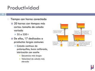Productividad
 Tiempo con horno conectado
 20 hornos con tiempos más
cortos: tamaño de colada
variado
 35 a 220 t
 De ellos, 17 dedicados a
productos largos comunes
 Colada continua de
palanquillas, buza calibrada,
lubricación con aceite
 Secuencias más largas
 Velocidad de colada más
elevada
25
 