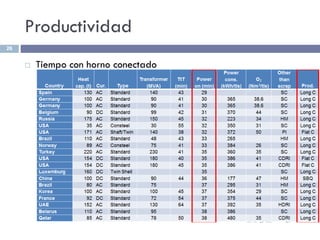 Productividad
 Tiempo con horno conectado
26
 
