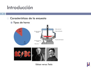 Introducción
 Características de la encuesta
 Tipos de horno
6
Edison versus Tesla
 