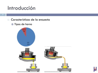 Introducción
 Características de la encuesta
 Tipos de horno
7
 