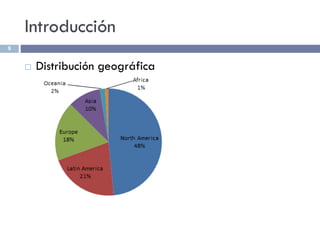 Introducción
 Distribución geográfica
9
 