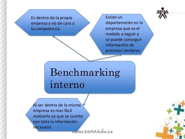 Benchmarking