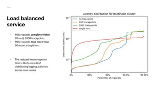 Load balanced
service
- 90% requests complete within
20 ms @ 1000 tracepoints
- 90% requests took more than
50 ms on a single host
- The reduced mean response
time is likely a result of
distributing logging activities
across more nodes
 