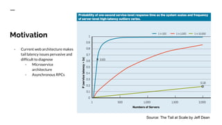 Motivation
- Current web architecture makes
tail latency issues pervasive and
difficult to diagnose
- Microservice
architecture
- Asynchronous RPCs
Source: The Tail at Scale by Jeff Dean
 