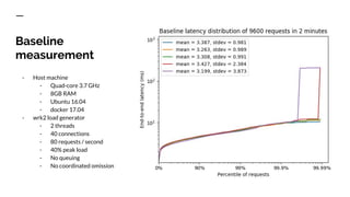 Baseline
measurement
- Host machine
- Quad-core 3.7 GHz
- 8GB RAM
- Ubuntu 16.04
- docker 17.04
- wrk2 load generator
- 2 threads
- 40 connections
- 80 requests / second
- 40% peak load
- No queuing
- No coordinated omission
 