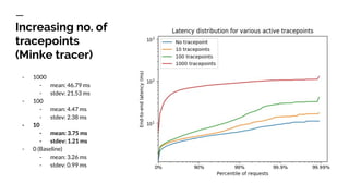 Increasing no. of
tracepoints
(Minke tracer)
- 1000
- mean: 46.79 ms
- stdev: 21.53 ms
- 100
- mean: 4.47 ms
- stdev: 2.38 ms
- 10
- mean: 3.75 ms
- stdev: 1.21 ms
- 0 (Baseline)
- mean: 3.26 ms
- stdev: 0.99 ms
 