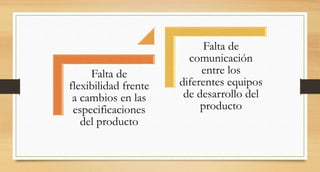 Falta de
flexibilidad frente
a cambios en las
especificaciones
del producto
Falta de
comunicación
entre los
diferentes equipos
de desarrollo del
producto
 