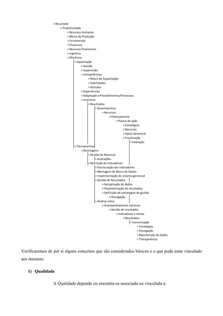 > Resultado
                      > Produtividade
                           > Recursos Humanos
                           > Meios de Produção
                           > Ferramental
                           > Processos
                           > Recursos financeiros
                           > Logistica
                           > Eficiência
                                 > Capacitação
                                       > Gestão
                                       > Supervisão
                                       > Competências
                                             > Níveis de Capacitação
                                             > Habilidades
                                             > Atitudes
                                       > Experiências
                                       > Adaptação a Procedimentos/Processos
                                       > Incentivo
                                             > Resultados
                                                   > Desempenhos
                                                         > Recursos
                                                              > Planejamento
                                                                    > Planos de ação
                                                                          > Estratégias
                                                                          > Recursos
                                                                          > Apoio Gerencial
                                                                          > Fiscalização
                                                                                > Interação
                                 > Treinamentos
                                       > Reciclagens
                                             > Gestão de Recursos
                                                   > Avaliações
                                             > Definição de Indicadores
                                                   > Estruturação dos Indicadores
                                                   > Montagem de Banco de Dados
                                                   > Implementação de sistema gerencial
                                                   > Gestão de Resultados
                                                         > Apropriação de dados
                                                         > Parametrização de resultados
                                                         > Definição de estratégias de gestão
                                                              > Divulgação
                                                   > Análise críica
                                                         > Acompanhamento contínuo
                                                              > Gestão de resultados
                                                                    > Indicadores e metas
                                                                          > Resultados
                                                                                > Comunicação
                                                                                      > Estratégias
                                                                                      > Divulgação
                                                                                      > Manutenção de dados
                                                                                      > Transparência


Verificaremos de per sí alguns conceitos que são considerados básicos e o que pode estar vinculado
aos mesmos:

   1) Qualidade

                 A Qualidade depende ou encontra-se associada ou vinculada a:
 