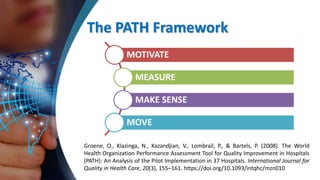 The PATH Framework
MOTIVATE
MEASURE
MAKE SENSE
MOVE
Groene, O., Klazinga, N., Kazandjian, V., Lombrail, P., & Bartels, P. ...