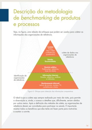 Descrição da metodologia
de benchmarking de produtos
e processos
14
Veja, na figura, uma relação de enfoques que podem ser...
