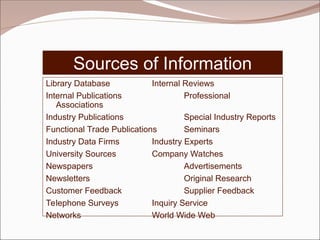 Library Database Internal Reviews
Internal Publications Professional
Associations
Industry Publications Special Industry Reports
Functional Trade Publications Seminars
Industry Data Firms Industry Experts
University Sources Company Watches
Newspapers Advertisements
Newsletters Original Research
Customer Feedback Supplier Feedback
Telephone Surveys Inquiry Service
Networks World Wide Web
Sources of Information
 