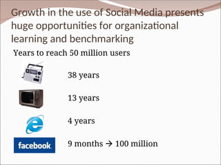 Growth in the use of Social Media presents
huge opportunities for organizational
learning and benchmarking
Years to reach 50 million users
38 years
13 years
4 years
9 months  100 million
 